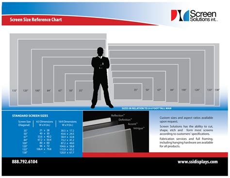 Projector Screen Dimensions Ratio