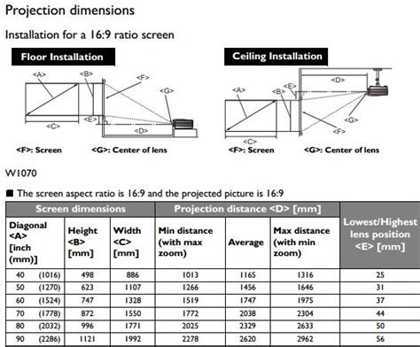 Projector Screen Height From Floor Calculator