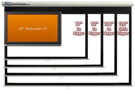 Projector Screen Size For Small Room