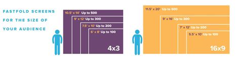 projector screen sizes chart