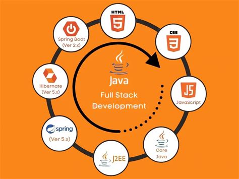 projects for java full stack developer