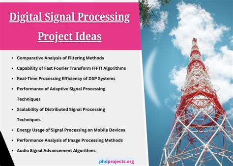 Projects On Digital Signal Processing