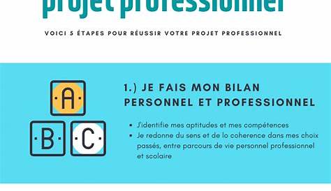 Projet Professionnel Entretien Master Expliquer Mon Vous Souhaitez