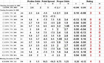 proline game list results