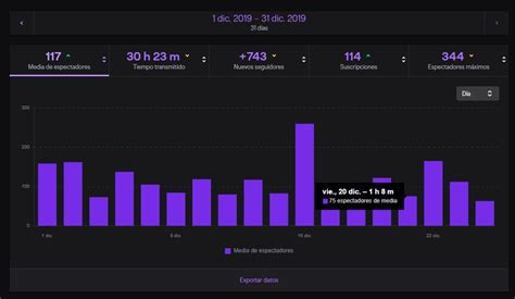 promedio de espectadores twitch