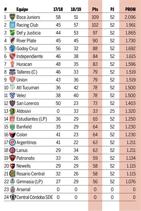 promedios descenso liga argentina 2023