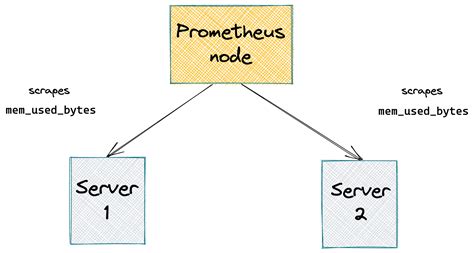 Prometheus Count Data Points