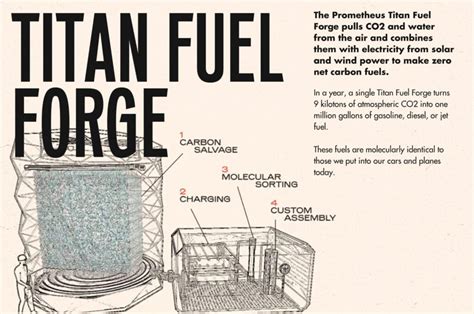 Prometheus Fuels How Does It Work