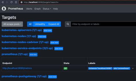 Prometheus Helm Chart Example