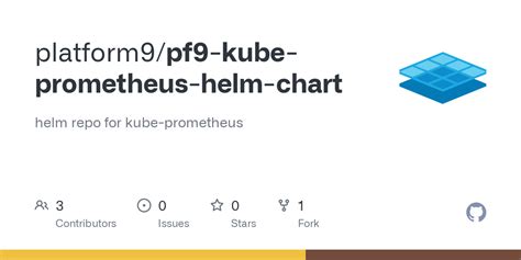 Prometheus Helm Chart Repo