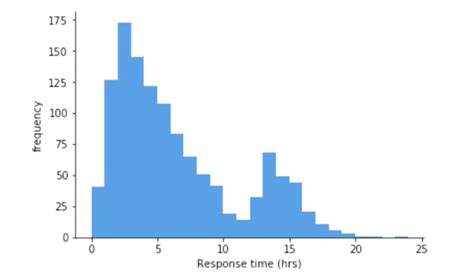 Prometheus Histogram Java