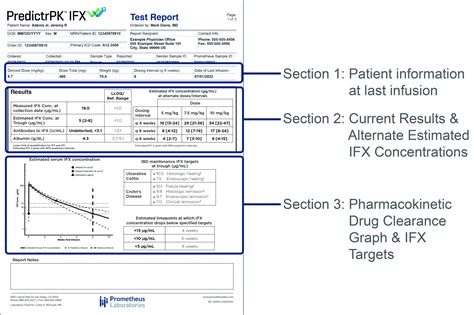 Prometheus Ibd Panel Cpt Code
