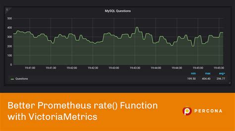 Prometheus Rate Group By Label