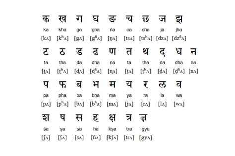 prominently meaning in nepali