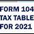 promo codes dezembro 2021 1040 tax instructions
