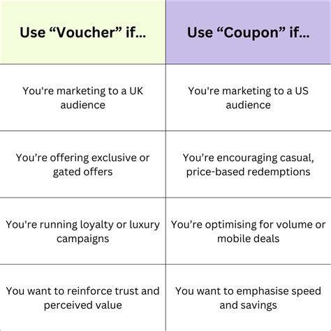 Promo Code Vs Coupon