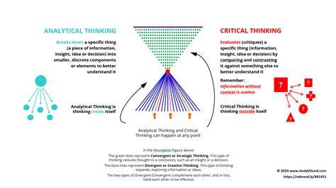 Promoting Critical Thinking and Analytical Skills