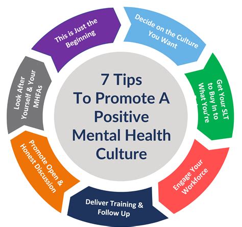 Promoting Mental Well-being