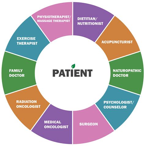 promoting patient understanding