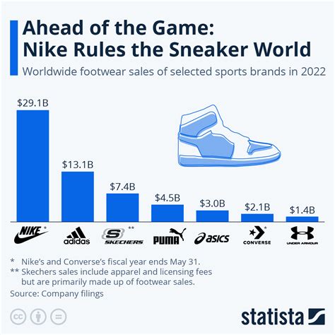 What Is Nike S Value Proposition slidesharedocs