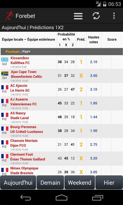 pronostic foot du meilleur site