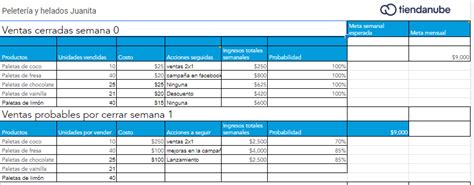 pronostico de ventas en excel