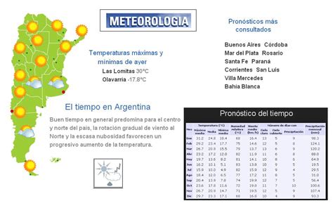 pronostico del tiempo argentina