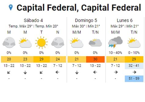 pronostico del tiempo buenos aires 30 dias