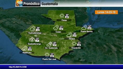 pronostico del tiempo en guatemala