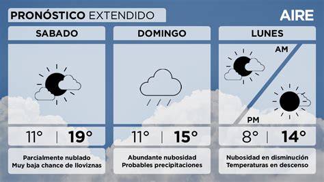 Pronostico Extendido