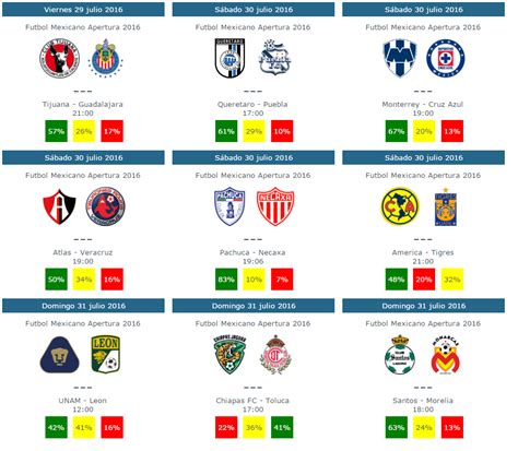 pronosticos de futbol mexicano