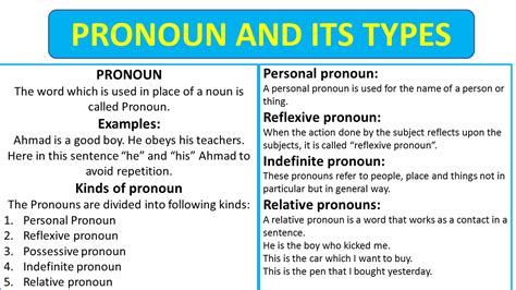 pronoun and its types with examples pdf