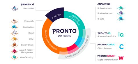 pronto erp