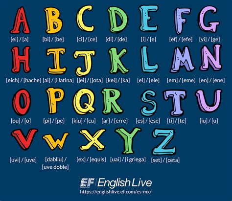 pronunciacion del alfabeto en ingles