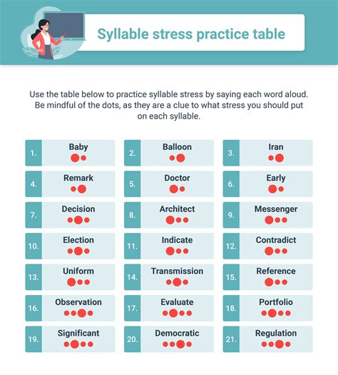 pronunciation exercises for beginners