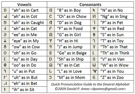 10 Name Pronunciation Tools To Help Pronounce Names