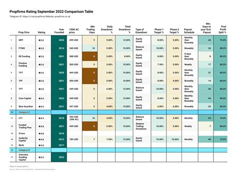 prop firm comparison chart