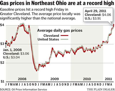 propane gas prices in ohio