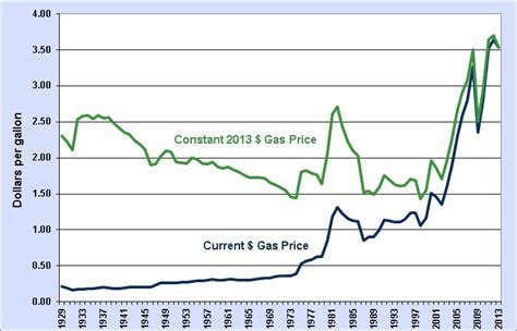 propane gas prices near me per gallon