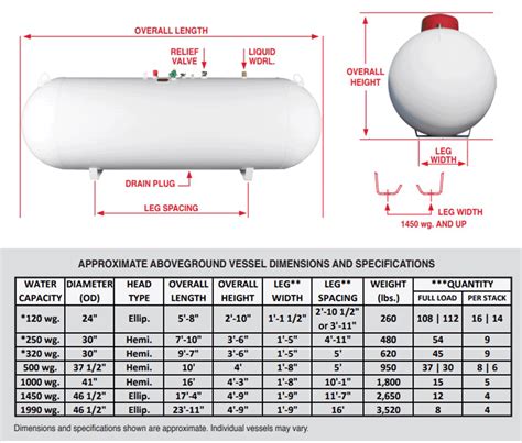Propane Tank Size For Range