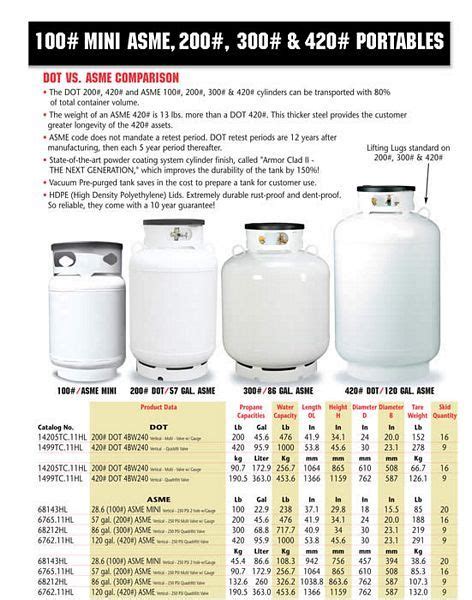 Propane Tank Weights Chart