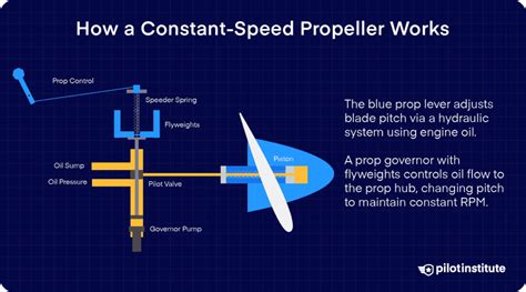 Propeller Constant Calculation