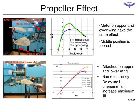 Propeller Effect