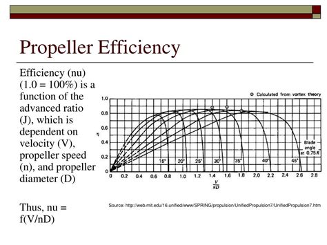 Propeller Efficiency Is Defined As