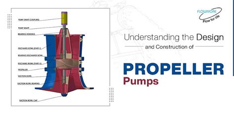 Propeller Pump Design