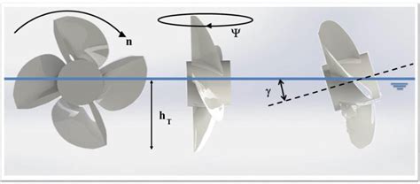 Propeller Shaft Inclination