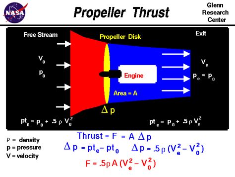 Propeller Thrust Coefficient Calculator