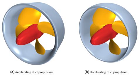 Propeller Vs Ducted Fan