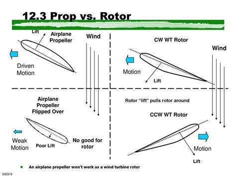 Propeller Vs Rotor