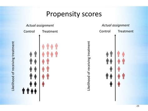 propensity score matching analysis